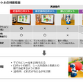NTT、社会的ロボットが5歳児の利他的行動に影響を与えることを発見、実験心理学的手法で実証 幼児教育と学習AIコンパニオンロボット