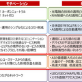 ドコモ/ユカイ/アスラテックら、6G 「AIのためのネットワーク」で3タイプのコンセプトモデルロボットを開発