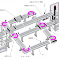 パレットが自走する立体搬送システム『iFAS』の受注開始　多品種少量・混流生産に対応、複雑で立体的レイアウト可能