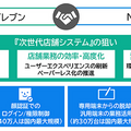 21,000店の業務改革へ　NECがセブン‐イレブンに提供する顔認証と国内初の次世代フルクラウド店舗システムとは
