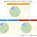 【調査】小中学生のAIや生成AIの利用調査結果「AIといえば何を思い浮かべる？」74%が興味あり　ニフティキッズ