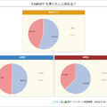 【調査】小中学生のAIや生成AIの利用調査結果「AIといえば何を思い浮かべる？」74%が興味あり　ニフティキッズ
