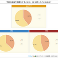 【調査】小中学生のAIや生成AIの利用調査結果「AIといえば何を思い浮かべる？」74%が興味あり　ニフティキッズ