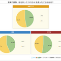 【調査】小中学生のAIや生成AIの利用調査結果「AIといえば何を思い浮かべる？」74%が興味あり　ニフティキッズ