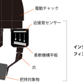 導入時のワーク登録時間が1/20に　新しい高速画像処理と近接覚センサー搭載、指のような動きのロボットハンドを出展