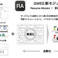 GROUND、倉庫管理ツール「GWES」に人員配置を最適化する「リソースアロケーター」を追加