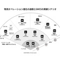 GROUND、倉庫管理ツール「GWES」に人員配置を最適化する「リソースアロケーター」を追加