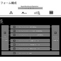 GROUND、倉庫管理ツール「GWES」に人員配置を最適化する「リソースアロケーター」を追加