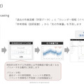 GROUND、倉庫管理ツール「GWES」に人員配置を最適化する「リソースアロケーター」を追加