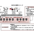 GROUND、倉庫管理ツール「GWES」に人員配置を最適化する「リソースアロケーター」を追加