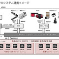 GROUND、倉庫管理ツール「GWES」に人員配置を最適化する「リソースアロケーター」を追加