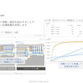 GROUND、倉庫管理ツール「GWES」に人員配置を最適化する「リソースアロケーター」を追加