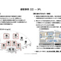 GROUND、倉庫管理ツール「GWES」に人員配置を最適化する「リソースアロケーター」を追加