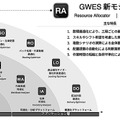 GROUND、倉庫管理ツール「GWES」に人員配置を最適化する「リソースアロケーター」を追加