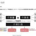 GROUND、倉庫管理ツール「GWES」に人員配置を最適化する「リソースアロケーター」を追加