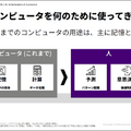 「プログラミング業務が4分の1消滅」 アクセンチュアが語るAIエージェントの衝撃と“マルチエージェント時代”の幕開け