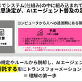 「プログラミング業務が4分の1消滅」 アクセンチュアが語るAIエージェントの衝撃と“マルチエージェント時代”の幕開け