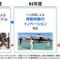 三菱地所、空飛ぶクルマ実証に参画　東京での実装と事業化に向けて兼松やSkyDriveと連携