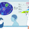 iPS細胞やオルガノイド、介護ロボット等、万博内で健康/医療/ヘルスケア体験イベント「HEALTH DESIGN」6/21から開催