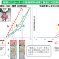 クッキーなど「口どけ感」も再現して見える化　最新の咀嚼シミュレーターをJ-オイルミルズと阪大が共同開発