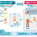 雪に埋まった遭難者もWi-Fi通信を使って約10分で救助へ　ソフトバンクと科学大 ドローンで広域捜索、Wi-Fiで位置特定