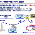雪に埋まった遭難者もWi-Fi通信を使って約10分で救助へ　ソフトバンクと科学大 ドローンで広域捜索、Wi-Fiで位置特定