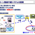 雪に埋まった遭難者もWi-Fi通信を使って約10分で救助へ　ソフトバンクと科学大 ドローンで広域捜索、Wi-Fiで位置特定