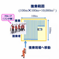 雪に埋まった遭難者もWi-Fi通信を使って約10分で救助へ　ソフトバンクと科学大 ドローンで広域捜索、Wi-Fiで位置特定