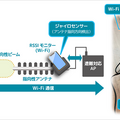 雪に埋まった遭難者もWi-Fi通信を使って約10分で救助へ　ソフトバンクと科学大 ドローンで広域捜索、Wi-Fiで位置特定