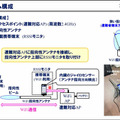 雪に埋まった遭難者もWi-Fi通信を使って約10分で救助へ　ソフトバンクと科学大 ドローンで広域捜索、Wi-Fiで位置特定