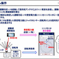 雪に埋まった遭難者もWi-Fi通信を使って約10分で救助へ　ソフトバンクと科学大 ドローンで広域捜索、Wi-Fiで位置特定