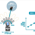 雪に埋まった遭難者もWi-Fi通信を使って約10分で救助へ　ソフトバンクと科学大 ドローンで広域捜索、Wi-Fiで位置特定