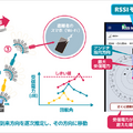 雪に埋まった遭難者もWi-Fi通信を使って約10分で救助へ　ソフトバンクと科学大 ドローンで広域捜索、Wi-Fiで位置特定