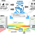<p>シェア 0 ツイート 0 はてブ 0</p>