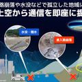 ソフトバンク、飛行船みたいな空飛ぶ基地局「HAPS」のプレ商用サービスを2026年に開始　被災地に通信サービスを提供