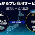ソフトバンク、飛行船みたいな空飛ぶ基地局「HAPS」のプレ商用サービスを2026年に開始　被災地に通信サービスを提供