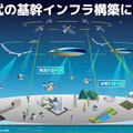 ソフトバンク、飛行船みたいな空飛ぶ基地局「HAPS」のプレ商用サービスを2026年に開始　被災地に通信サービスを提供