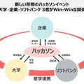 ソフトバンクが「首都圏国立大学合同ハッカソン」開催へ　会社の事業を学生が創造する、参加企業募集