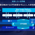 異種ロボットを一括制御、導入期間を50％短縮へ！パナソニック 連携する12社を発表　製造・物流の自動化革命に挑む、生成AIも活用へ