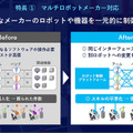 異種ロボットを一括制御、導入期間を50％短縮へ！パナソニック 連携する12社を発表　製造・物流の自動化革命に挑む、生成AIも活用へ