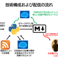 【生成AI×フィールド観察】有害鳥獣と呼ばれる野生動物たちによる『いのしか新聞』が誕生した理由　有害鳥獣の捕獲業務DX