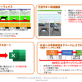 【生成AI×フィールド観察】有害鳥獣と呼ばれる野生動物たちによる『いのしか新聞』が誕生した理由　有害鳥獣の捕獲業務DX