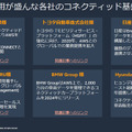 AWSがトヨタやホンダなど自動車メーカーの活用事例を多数紹介　SDVや仮想ECU最前線「AWS for Automotive」記者勉強会レポート