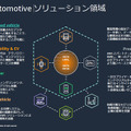 AWSがトヨタやホンダなど自動車メーカーの活用事例を多数紹介　SDVや仮想ECU最前線「AWS for Automotive」記者勉強会レポート