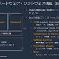 AWSがトヨタやホンダなど自動車メーカーの活用事例を多数紹介　SDVや仮想ECU最前線「AWS for Automotive」記者勉強会レポート