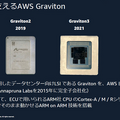 AWSがトヨタやホンダなど自動車メーカーの活用事例を多数紹介　SDVや仮想ECU最前線「AWS for Automotive」記者勉強会レポート