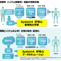 ロボットに「好奇心」を与える自律学習アーキテクチャとは？ ロボットが自ら考えて行動する人工意識技術　Forcesteed Robotics