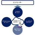 NECPF_market