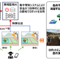 IIJやテムザックら、難しい農地でも農業ロボットや無線を活用した稲作の省力化を支援、宮崎県延岡市で実証実験