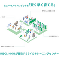 ヒューマノイドの訓練センター構築へ ヒト型ロボット専用基盤開発のINSOL-HIGH、ニッセイ・キャピタルから1億円調達